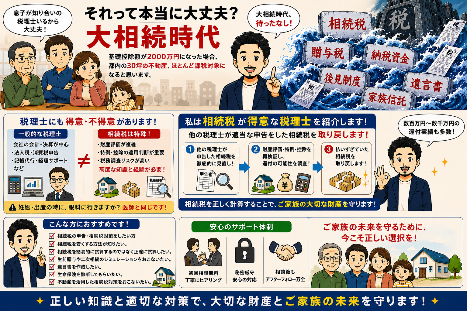 一般的な家庭だから大丈夫？基礎控除額が2,000万円になった場合、都内30坪の不動産を相続した一般家庭もほとんど課税対象に。今こそ将来に備えた準備が必要です。